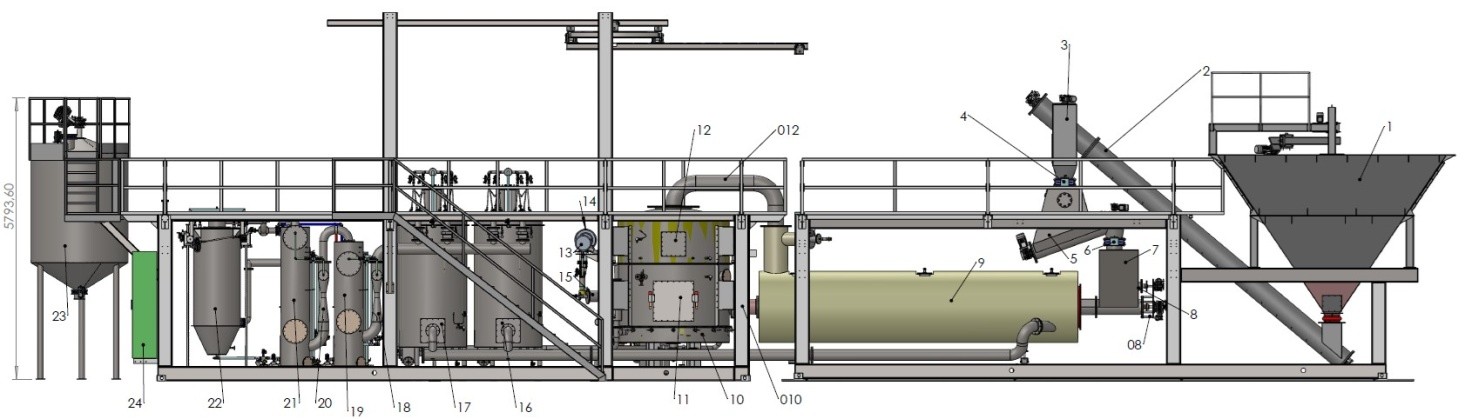 schema pirogassificatore